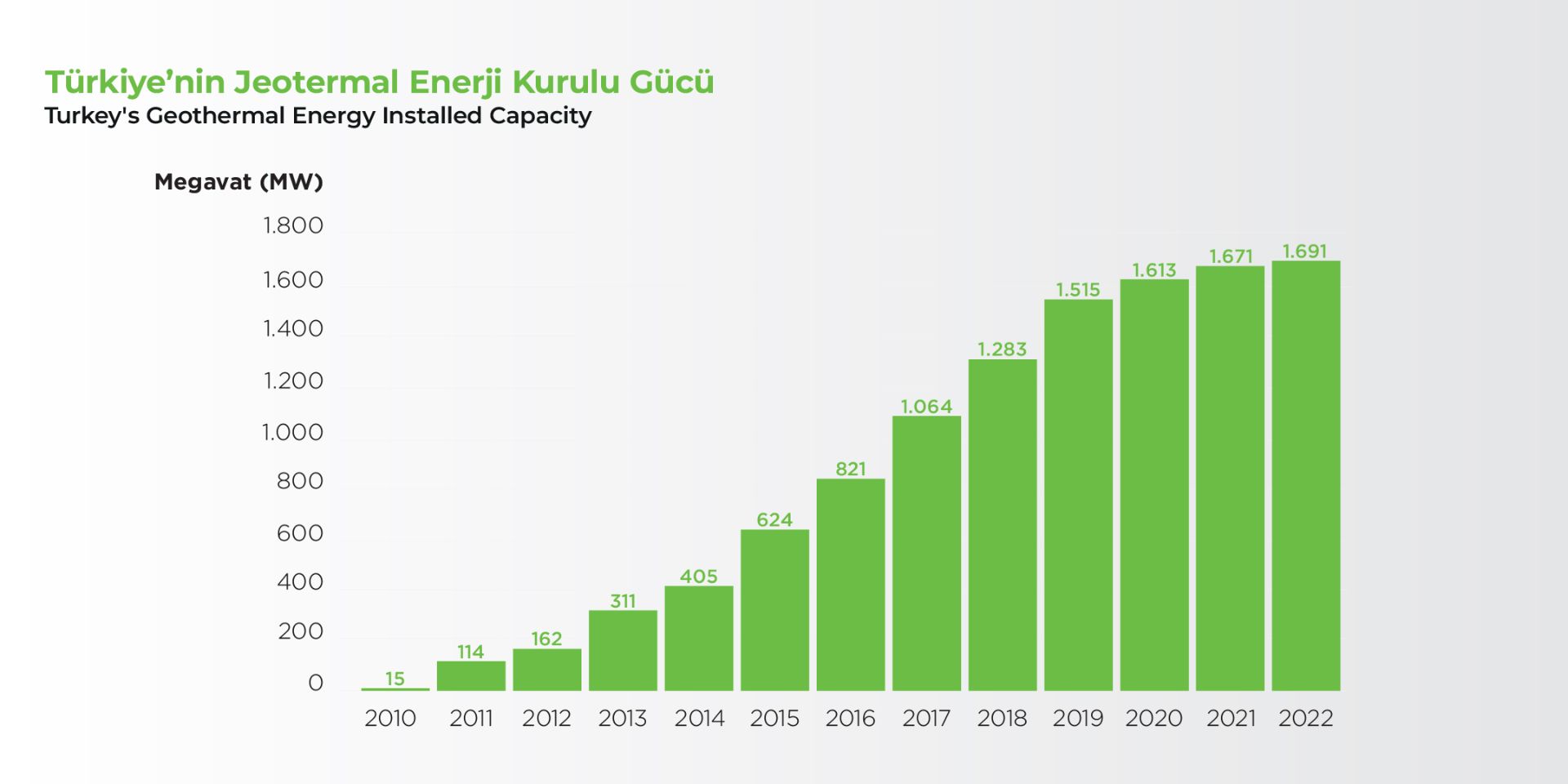 İllere Göre Jeotermal Enerji Kurulu Gücü.jpg
